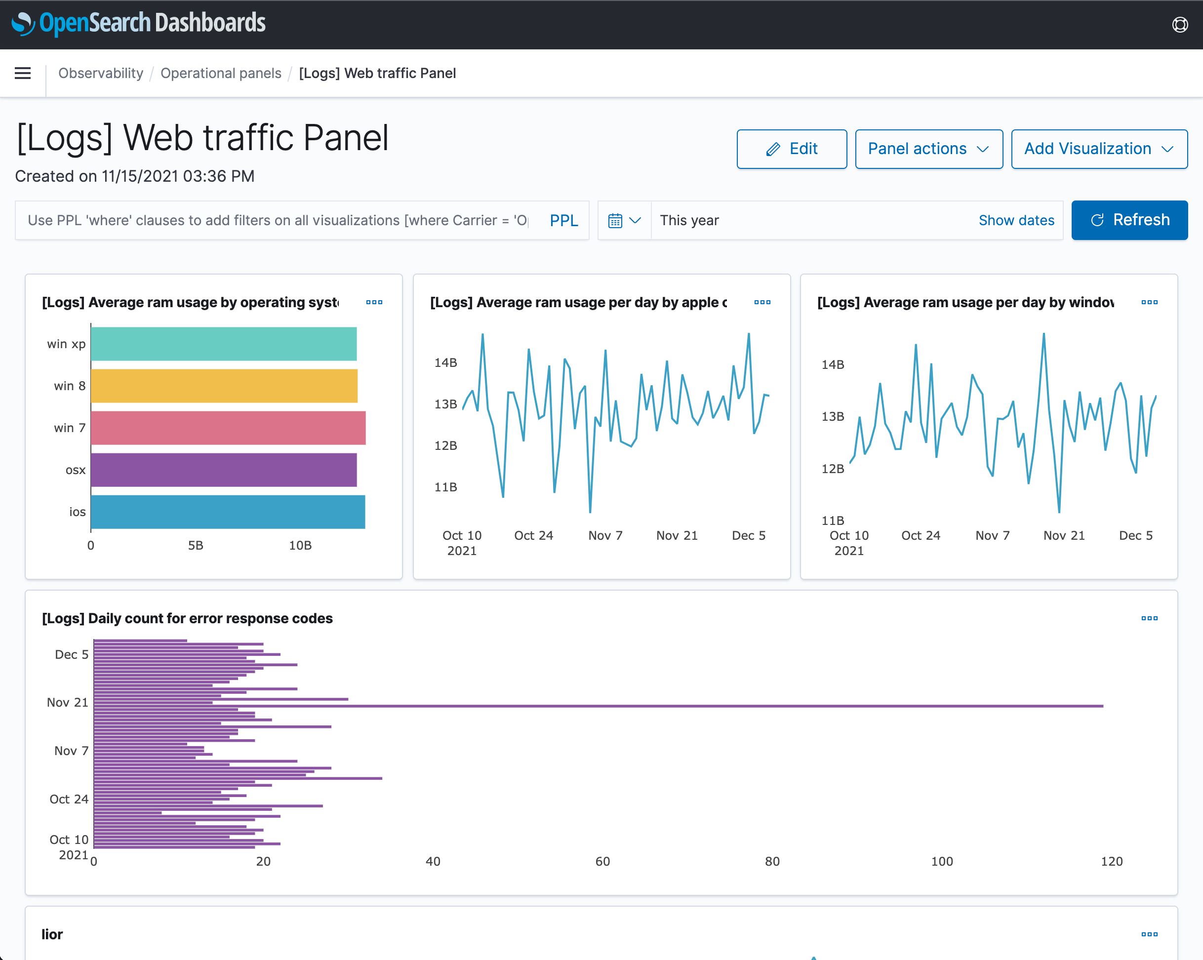 A screenshot of the performance monitoring dashboard