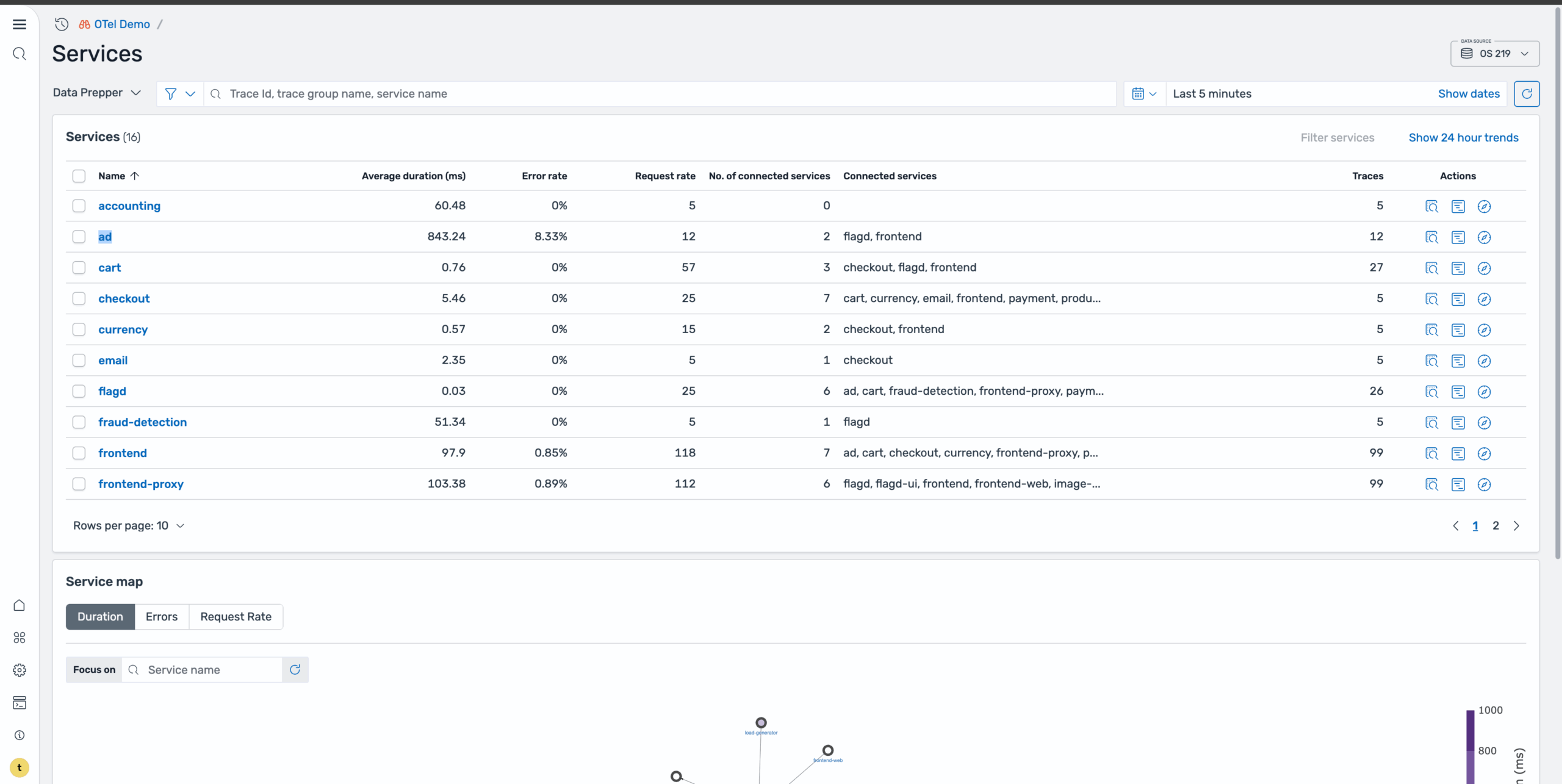 A screenshot of the services page.