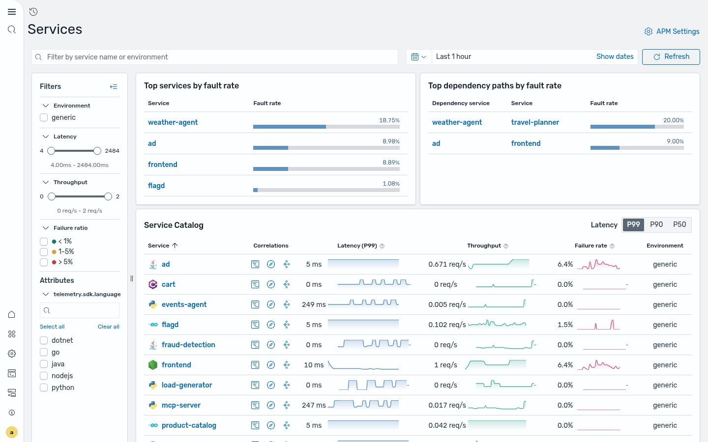 The OpenSearch Dashboards Services page. The Top services by fault rate panel lists the ad service at an 8.98% fault rate, the ad-to-frontend dependency path at 9% fault, and the Service Catalog shows the ad row with a rising failure-rate sparkline.
