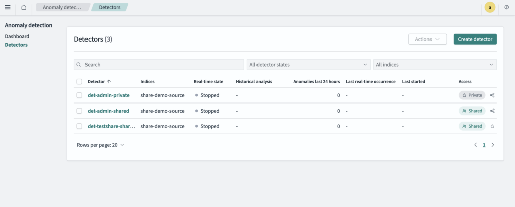 Detector list in OpenSearch Dashboards showing an Access column with Private and Shared states and a share button for each detector.