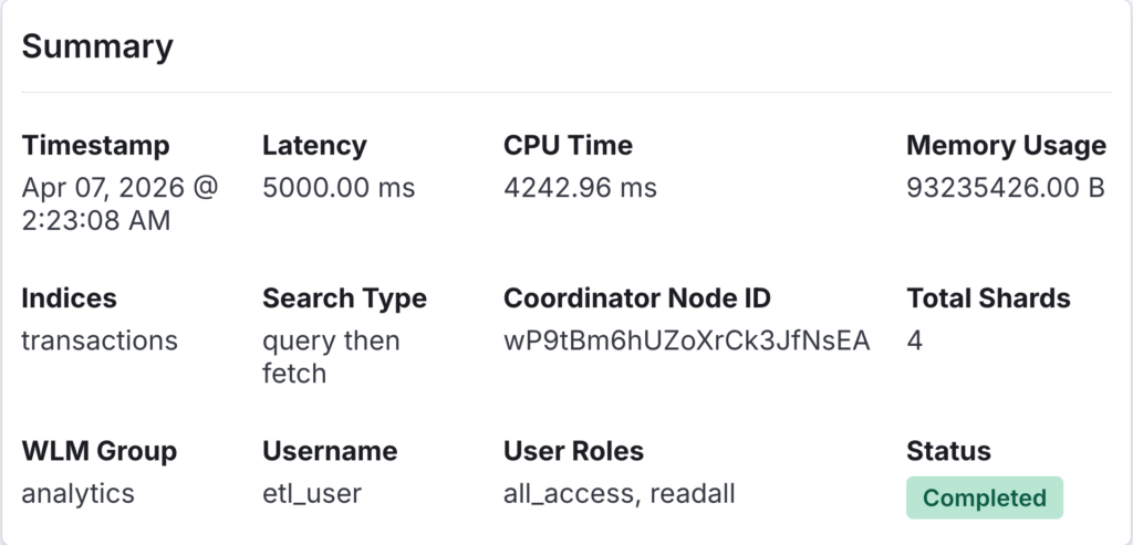 Query details summary panel showing timestamp, latency, CPU time, memory usage, indices, search type, coordinator node ID, total shards, WLM group, username, user roles, and status.