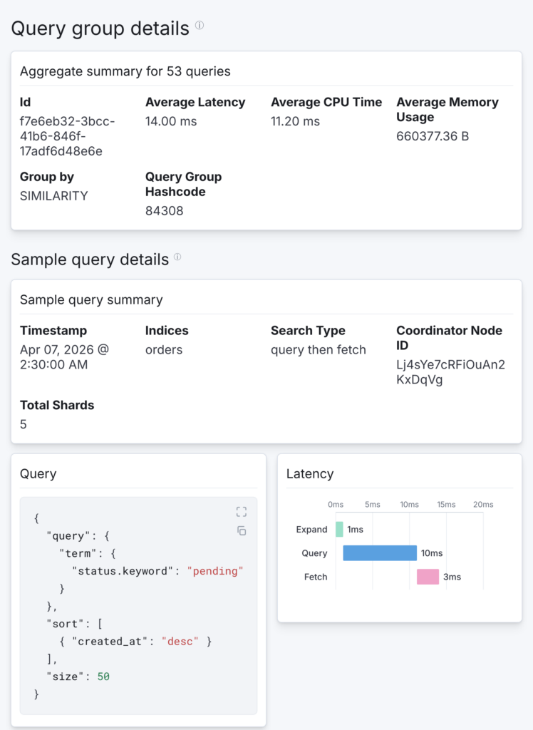 Query group details page showing an aggregate summary for 53 grouped queries, along with a sample query's source and latency breakdown.