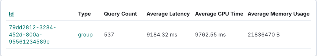 Top N Queries data table row showing a query group with 537 occurrences, an average latency of 9,184.32 milliseconds, and an average CPU time of 9,762.55 milliseconds.