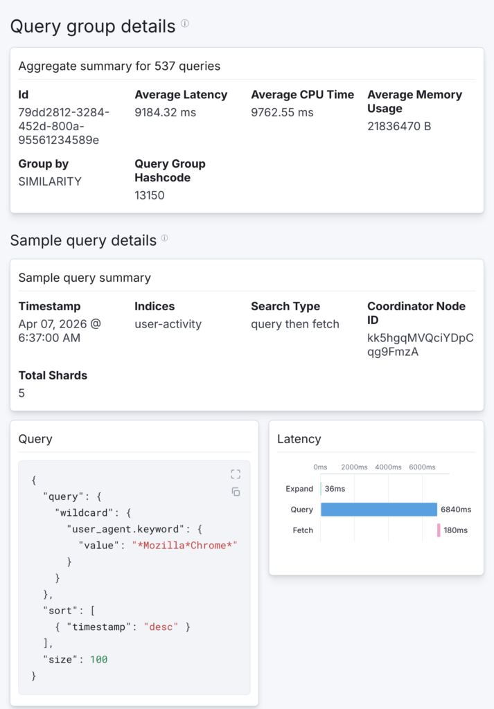 Query group details page showing an aggregate summary for 537 matching queries, with a sample wildcard query and its latency breakdown.
